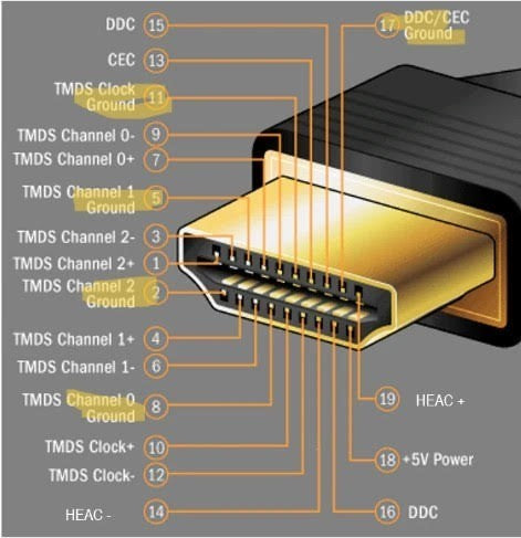 HDMI Tester
